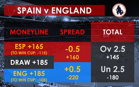 world cup final odds|Iba pa.